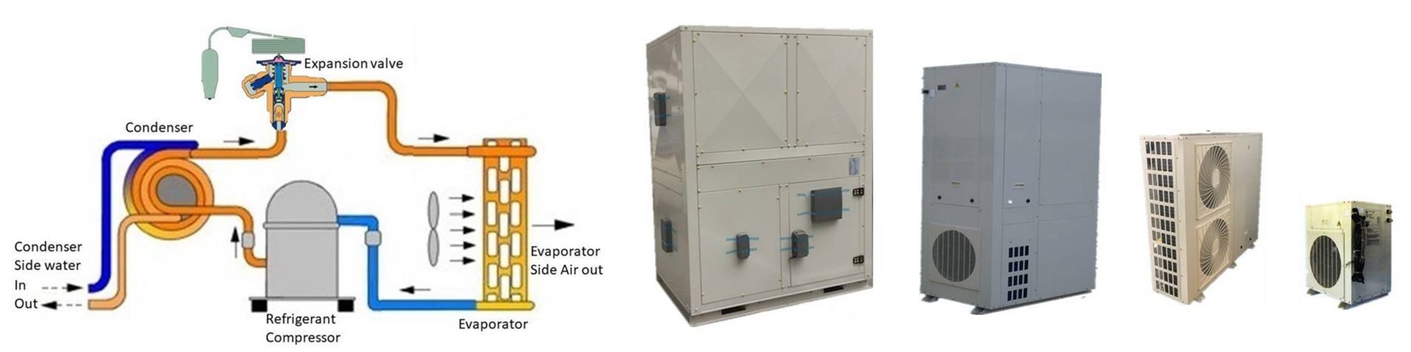 Air Source Heat Pump Singapore industrial installation